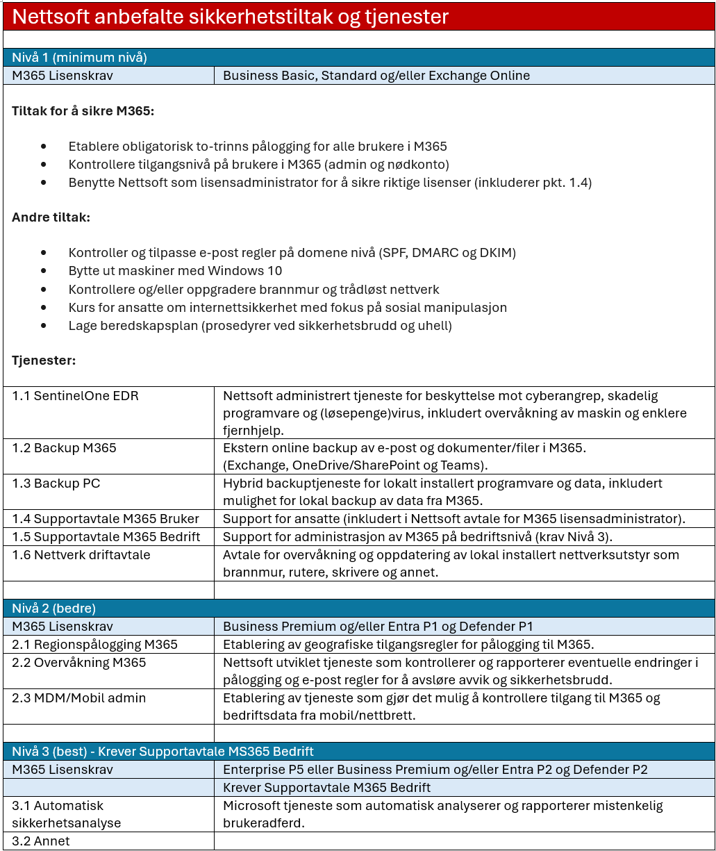 Nettsoft_tiltak_tjenester_v5